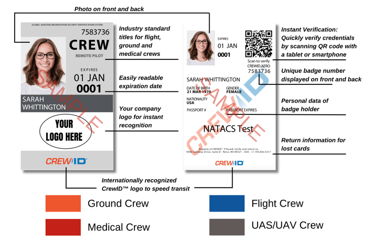 Anatomy and Security Features of the CrewID